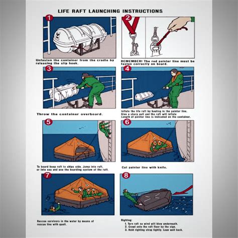 life raft launching instructions.